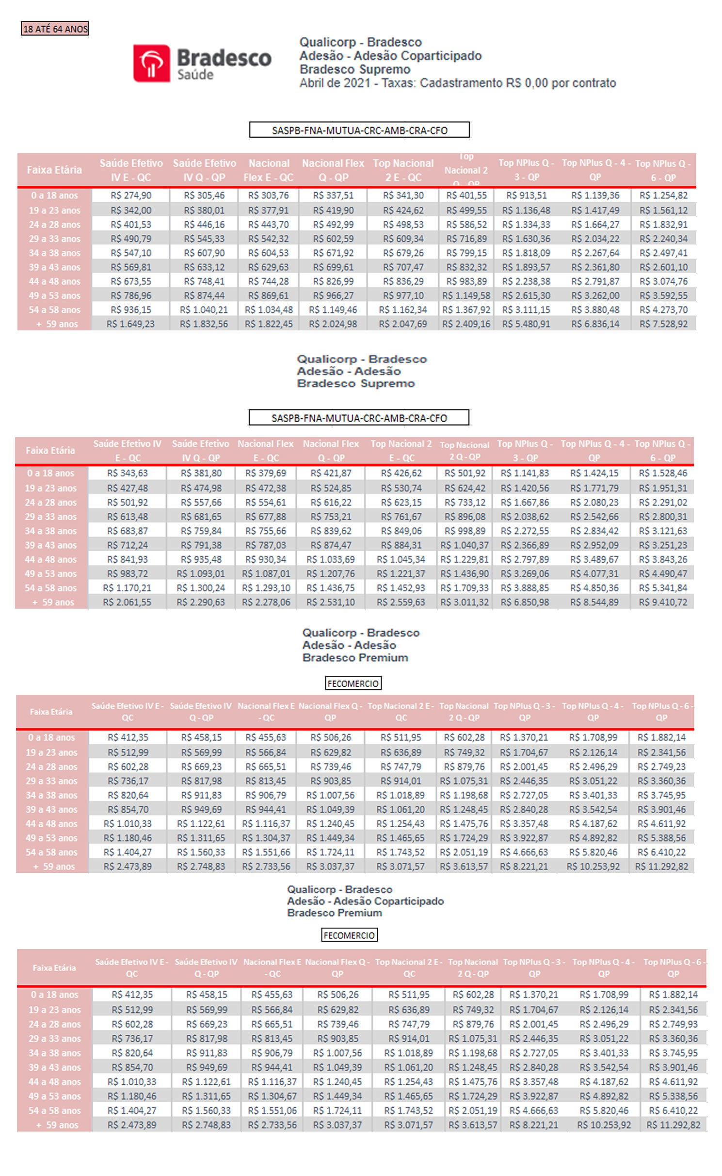 Mundial Corretora - Planos de Saúde - ➡️ Plano Sem Coparticipação Últimos  dias com valor reduzido! Tabela válida até 14/04/2021. Cotação e  Contratação Totalmente Online: 📲Whatsapp: *(11) 9 7458-9331*